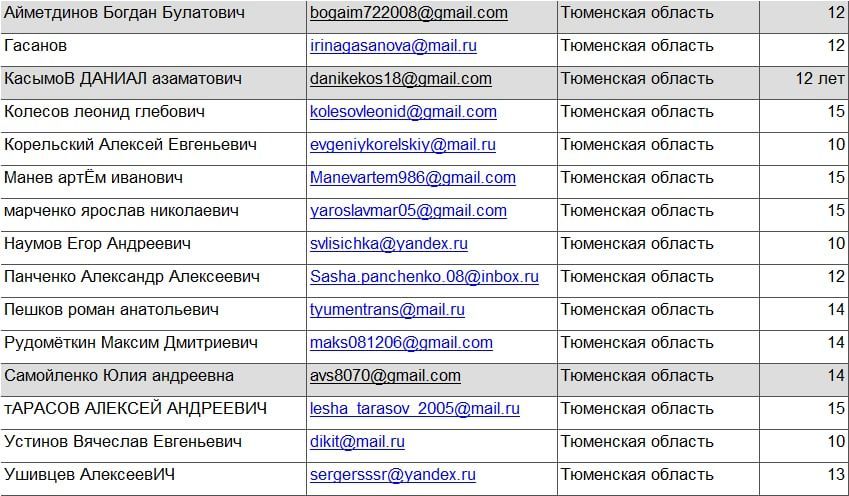 15 пилотов из Тюменской области приняли участие в региональном этапе всероссийского чемпионата по радиоуправляемым моделям "KVANTORACE 2020"
